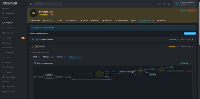 UltraApp · Operaciones e infraestructura