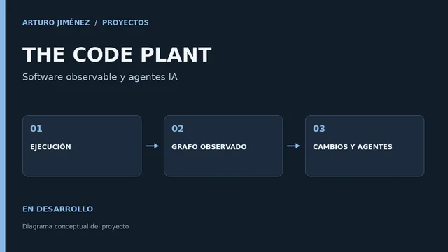 THE CODE PLANT · Software observable y agentes IA
