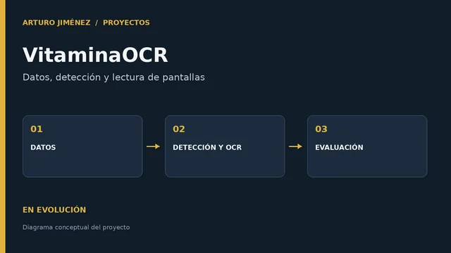 VitaminaOCR · Datos, detección y lectura de pantallas