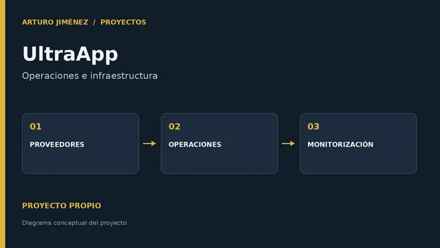 UltraApp · Infrastructure operations