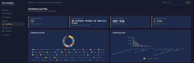 Server Analytics · Monitorización de seguridad