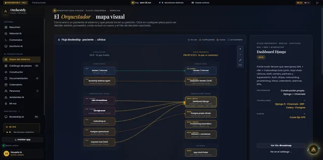 Orquestador · Asistentes y entornos de trabajo