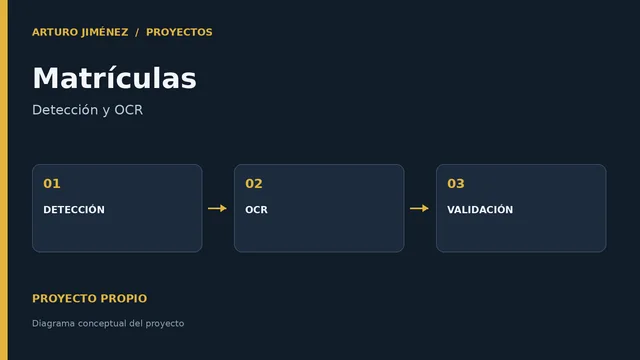 Matrículas · Detección y OCR