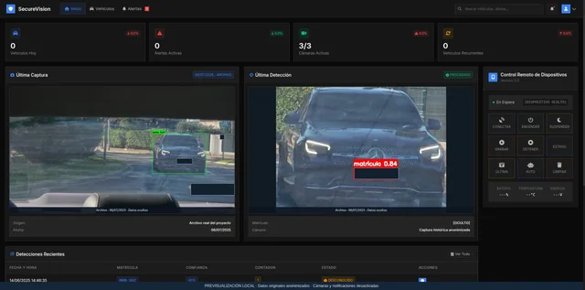 Secure Vision · Visión asíncrona