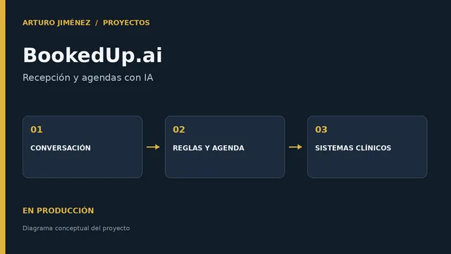 BookedUp.ai · AI reception and scheduling