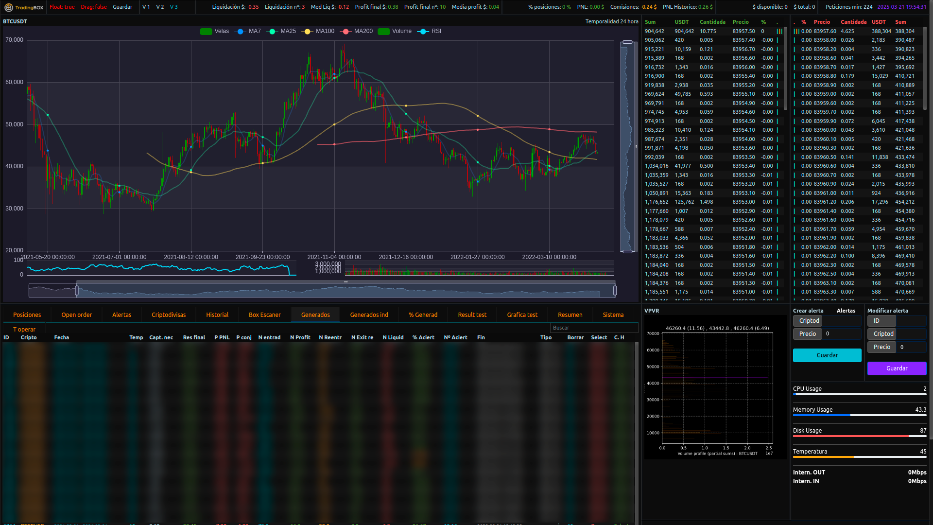 Bot Trading con IA